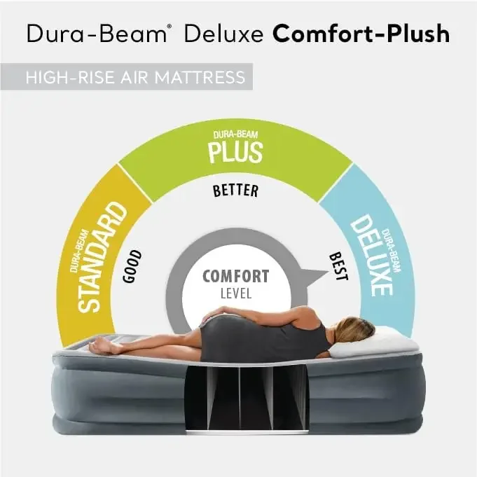 AFor  Dura-Beam Deluxe Comfort - Tech Queen recensie en prijs