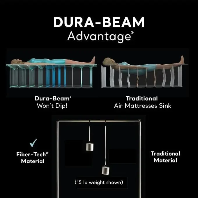 AFor  Dura-Beam Deluxe Comfort - Tech Queen recensie en prijs